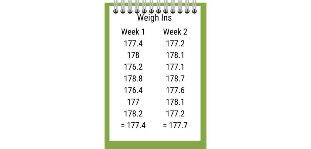 How Many Calories Maintain Weight BODYREACH Weight Loss